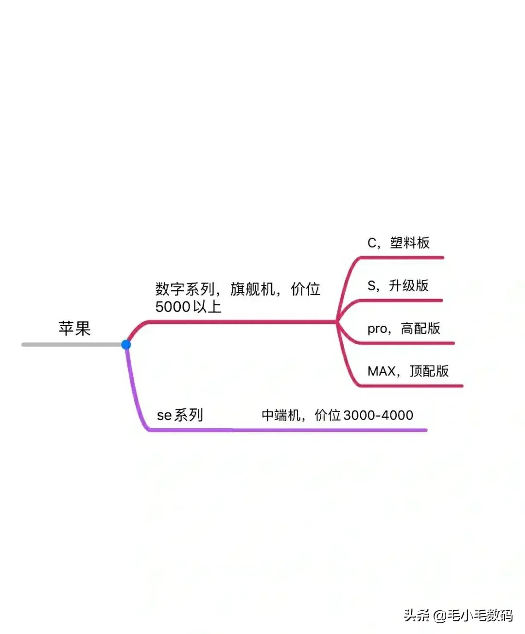 各大手机品牌系列排行榜最新,各品牌手机旗舰系列