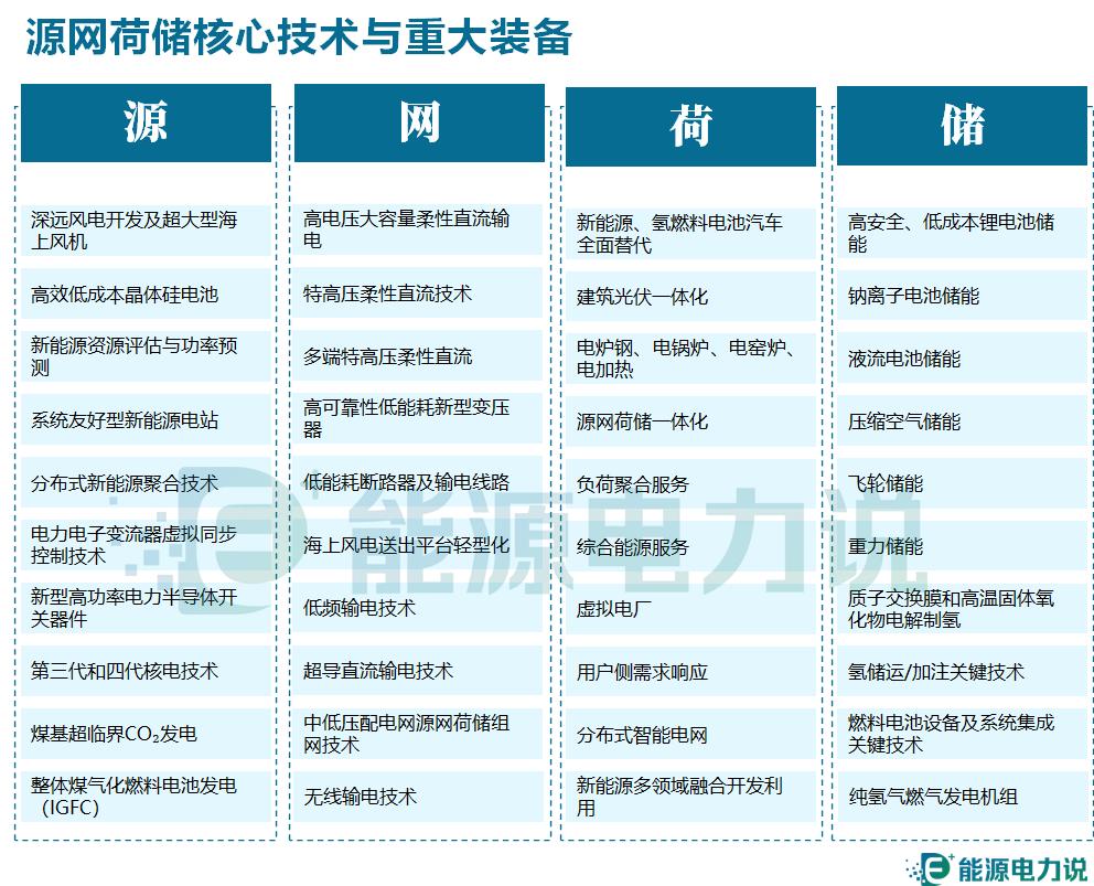 2023储能技术的现状与发展,最有发展前景的储能技术
