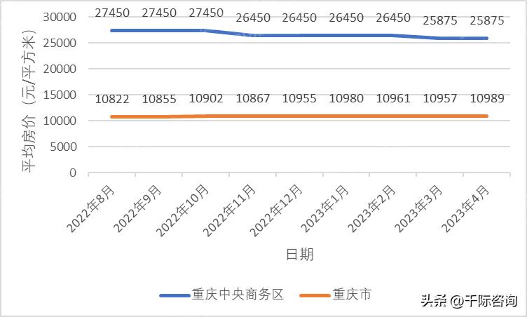 2023年CBD地产研究报告