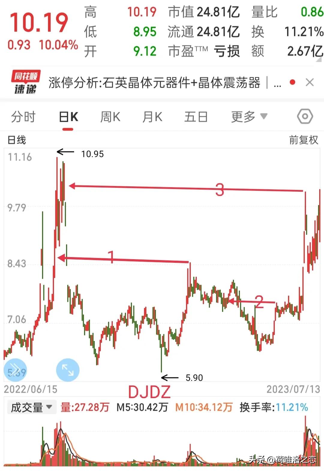 高量不破指标,巨量不破选股法