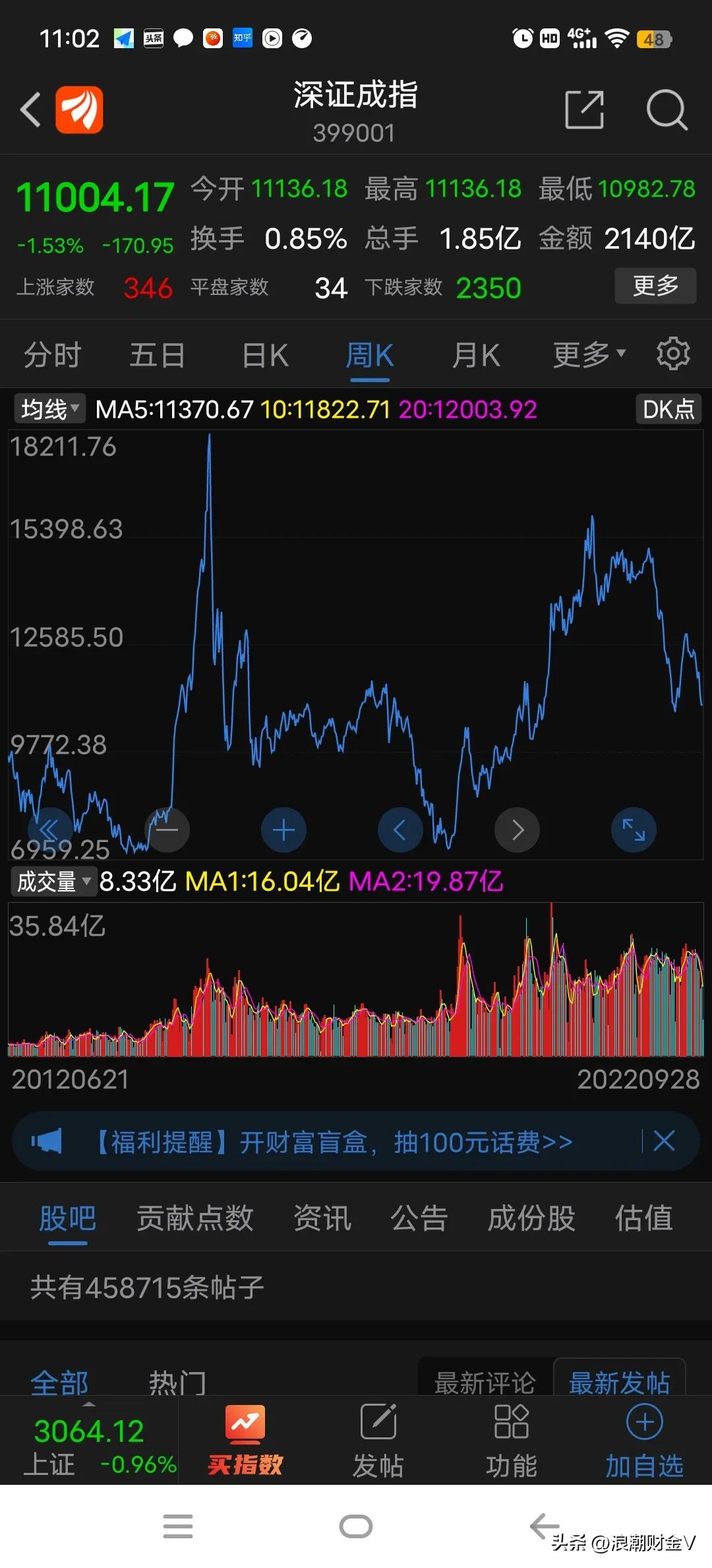 现阶段的a股买啥都被套,近日a股50万以上的账户占多少