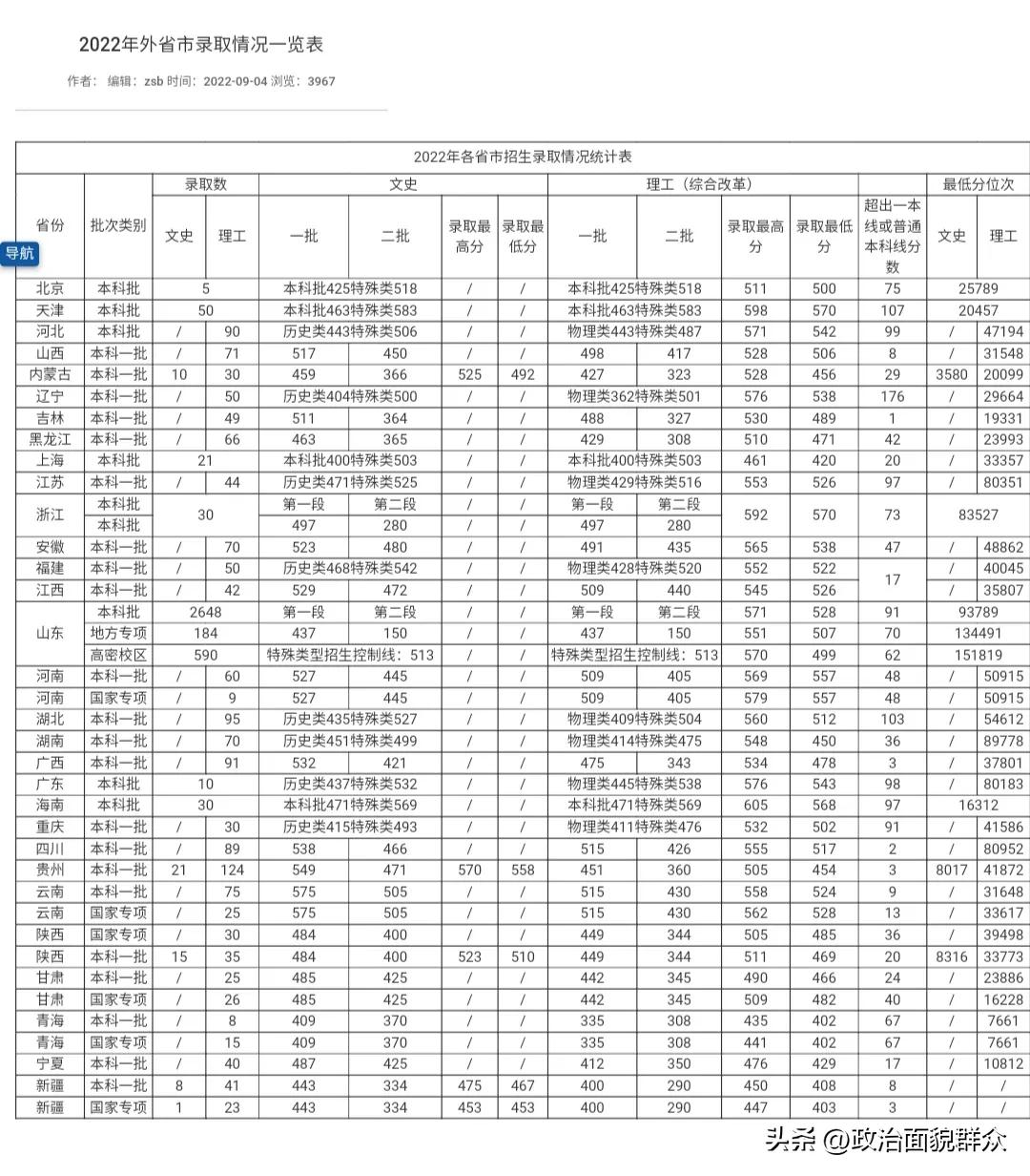 青岛科技大学山东科技大学哪个好,山东科技大学与青岛科技大学区别