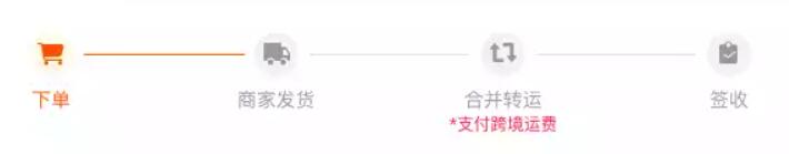 集运怎么寄到美国快递便宜,集运寄什么东西比较划算