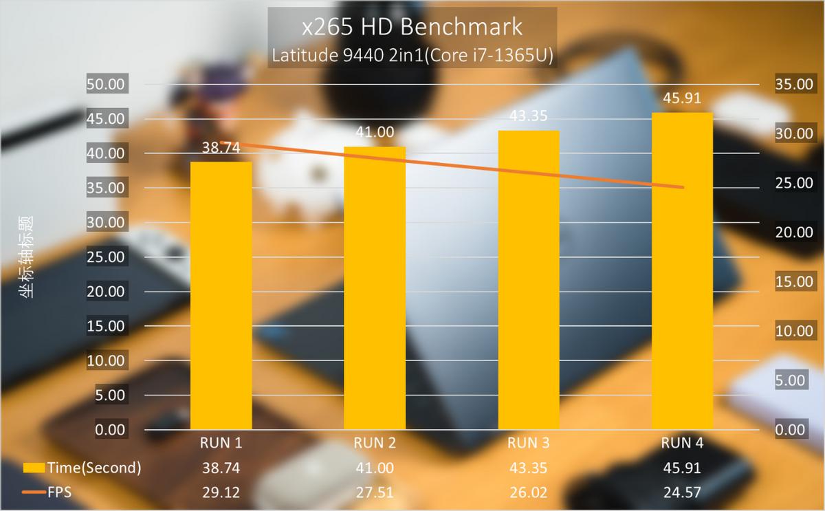 戴尔latitude5310二合一评测,戴尔latitude7390二合一深度测评