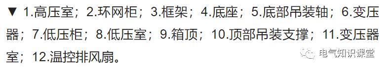 箱式变电站一般用于哪里,箱式变电站由什么组成部分