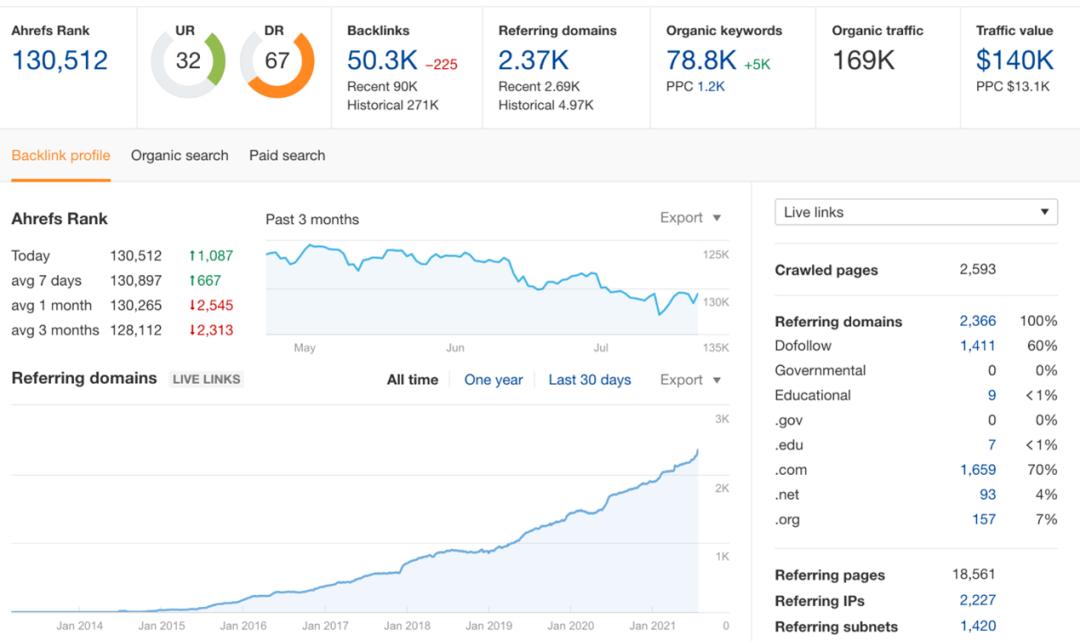创意带来财富，LovePop凭借3D贺卡年入4000万美元！｜案例分析