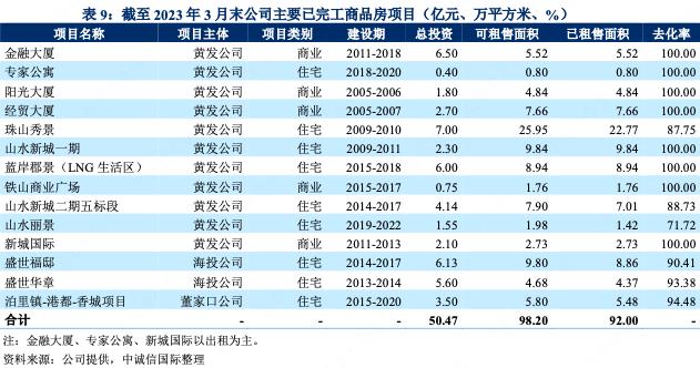 青岛海控集团是做什么的,青岛海控集团