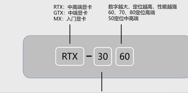 电脑笔记本推荐2022年最值得买,性价比高的笔记本电脑推荐2022年
