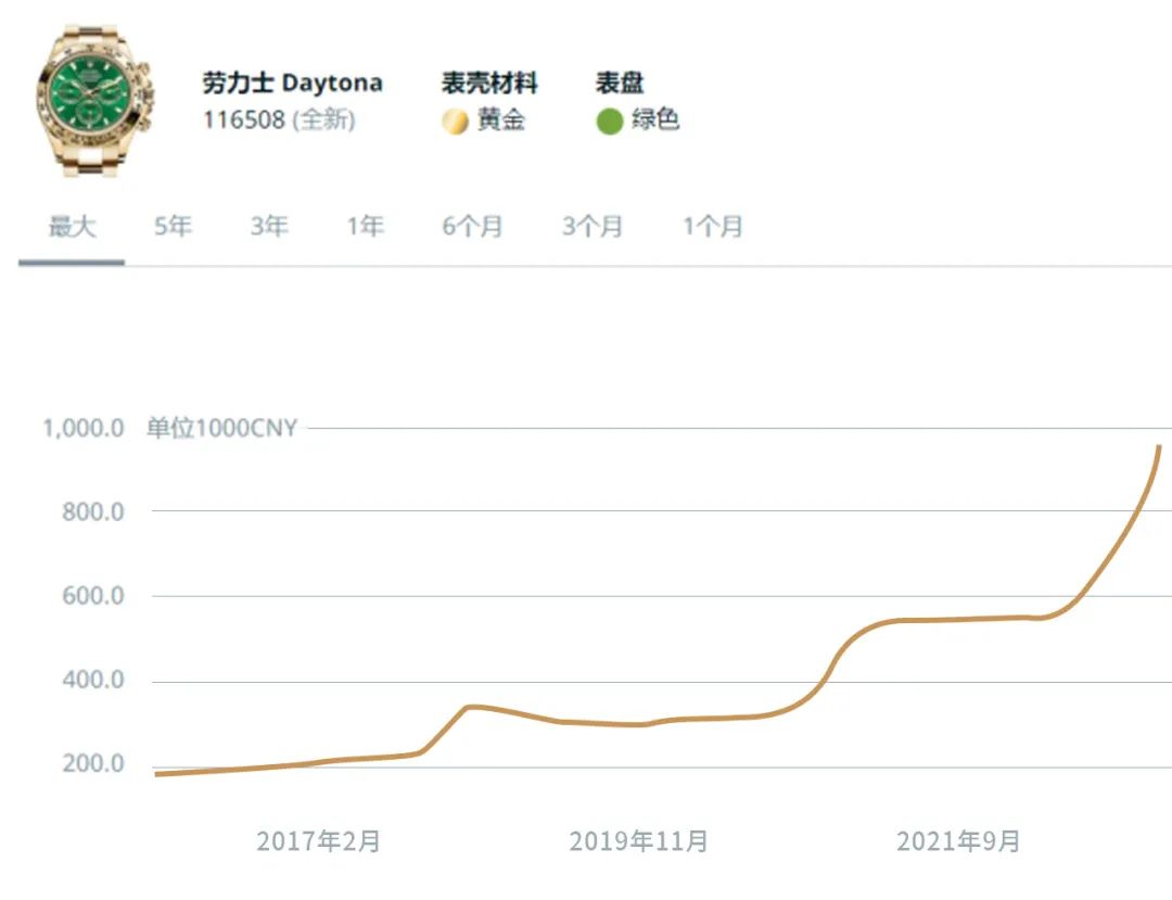 劳力士绿水鬼捡漏,劳力士暴跌和假表有关吗