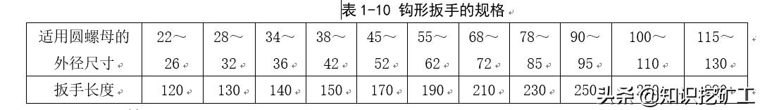 五金手动工具测量,五金测量仪器