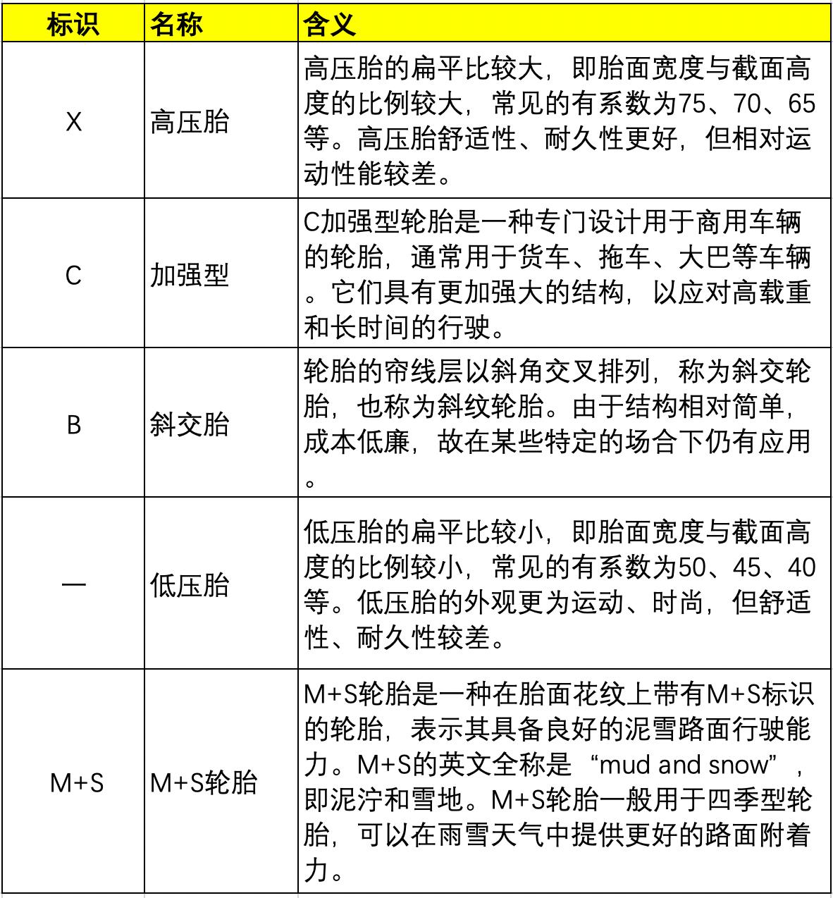 车胎型号都有哪些,一般车胎型号怎么看