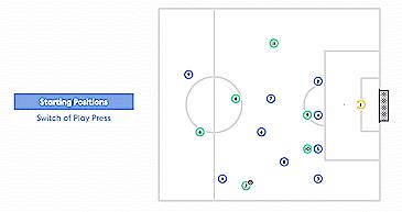 比赛遇到强硬防守怎么突破,在比赛中新手常用的防守战术