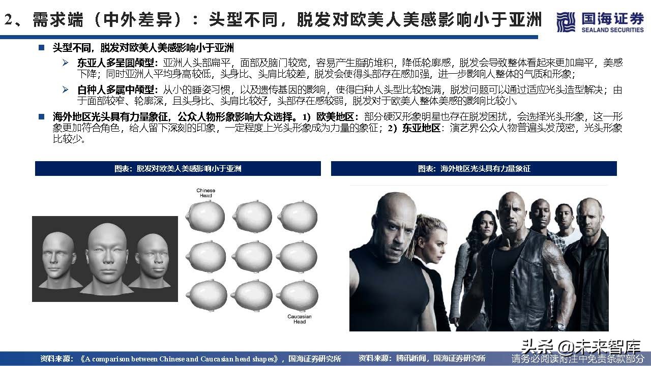 2023年植发行业趋势,植发行业井喷式发展前景