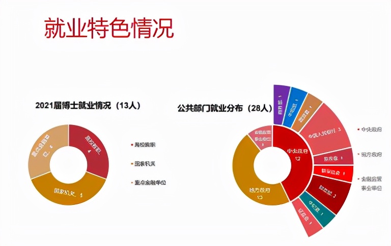 清华五道口金融学院毕业生报告,清华五道口金融硕士就业