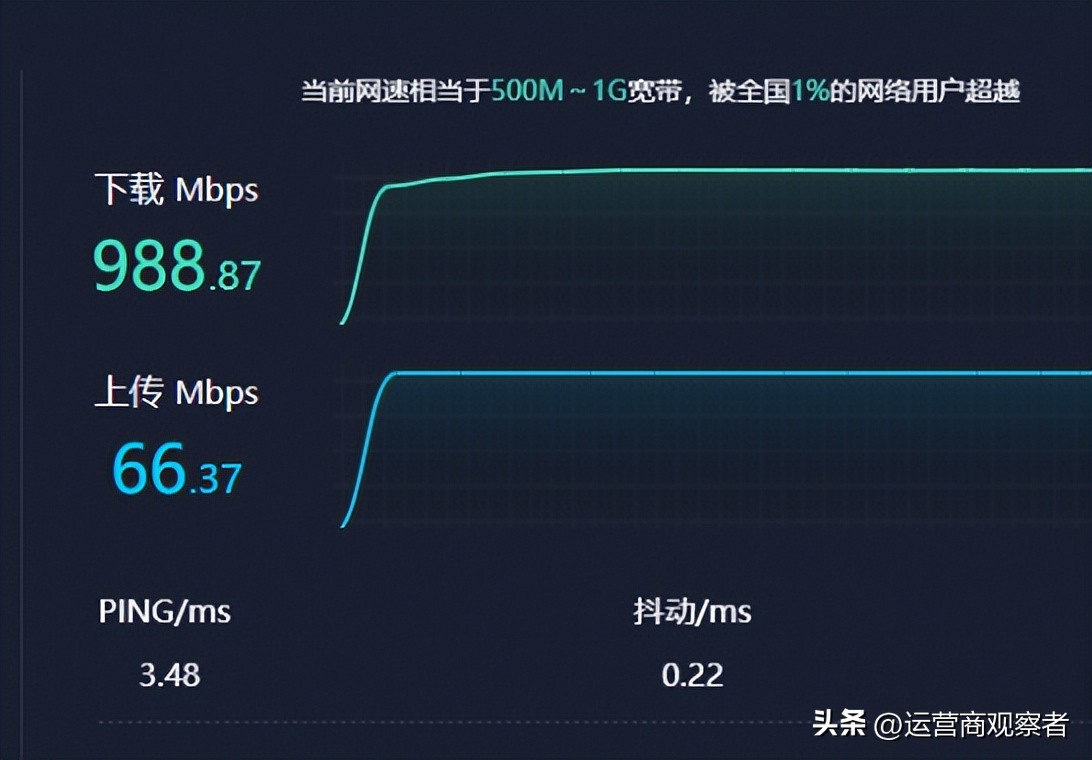 电信宽带稳定性,中国电信宽带为什么稳定