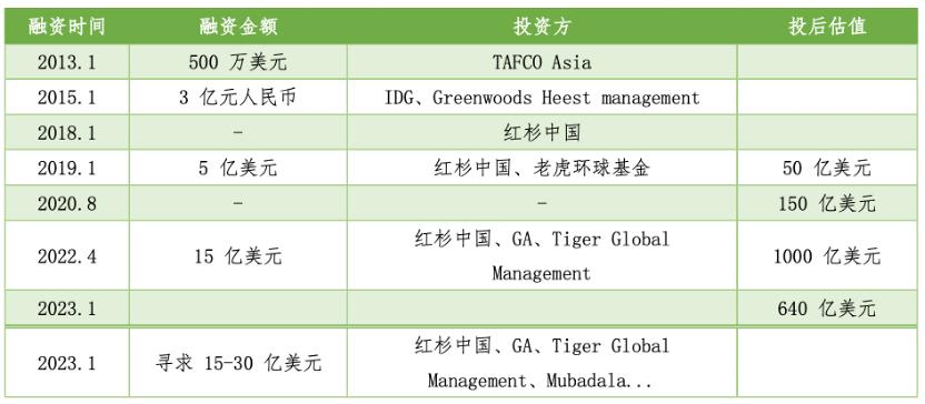 shein璧寸編涓婂競浼犻椈,shein瀹ｅ竷鎺ㄥ嚭骞冲彴妯″紡