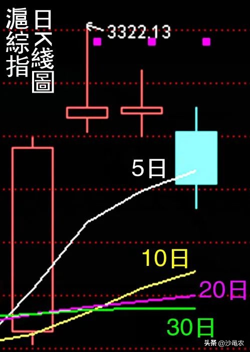 股市早8点,股市早评8月10日
