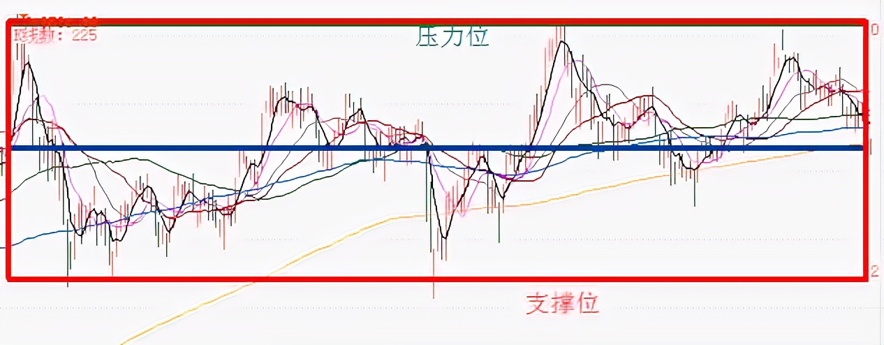 股市应对策略及方法,震荡行情策略