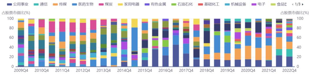 关于牛熊周期投资思考,股市牛熊转换要经历过的四个阶段
