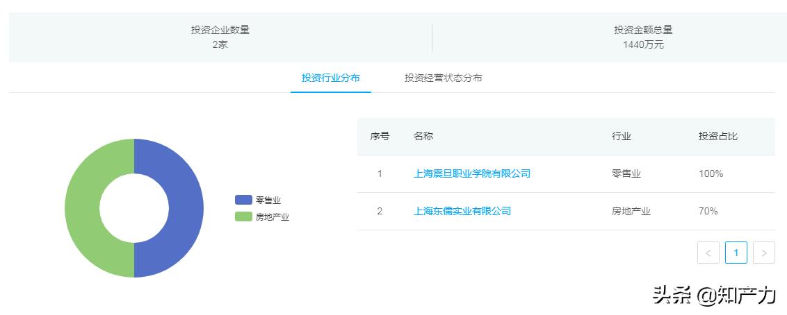教师课上发表不当言论后，上海震旦职业学院注销了？
