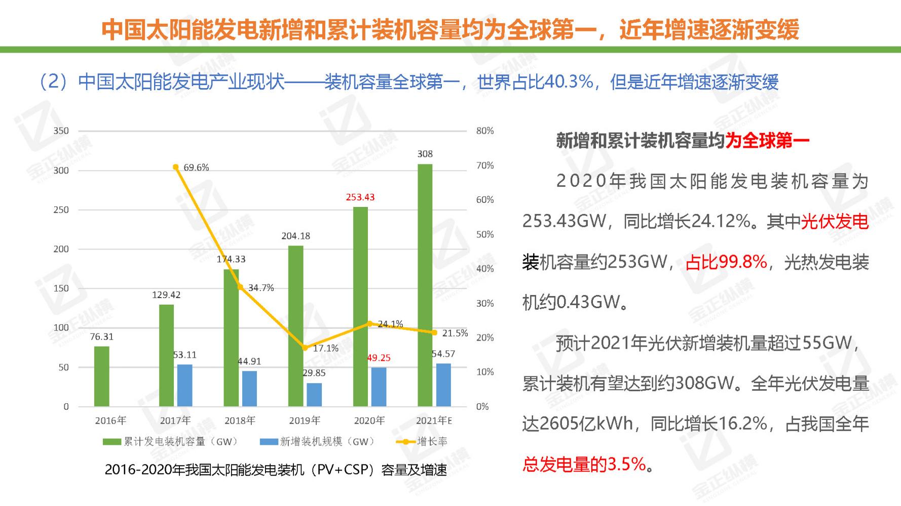 节能风电与氢能源未来机遇,世界与中国能源转型发展报告