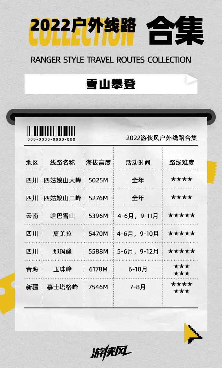 中国十大艰险户外线路,中国最佳户外线路图