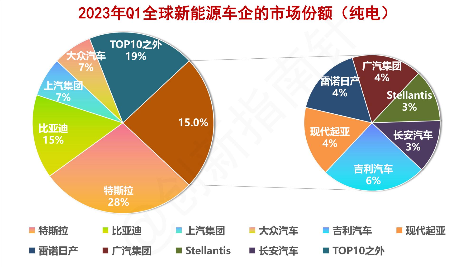 全球新能源汽车市场趋势,全球新能源汽车2024行业预测