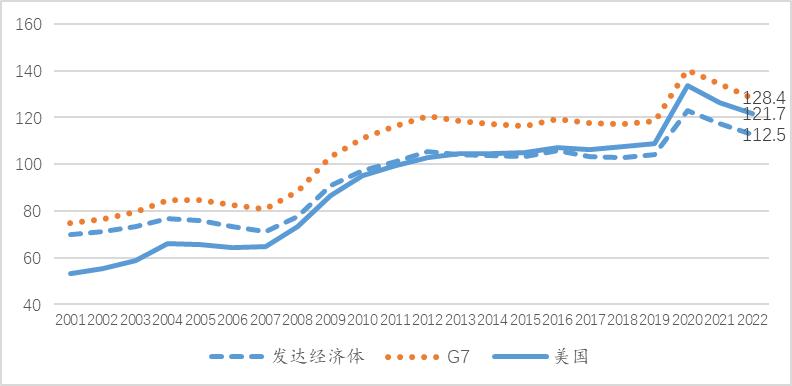 教授讲美债,对美债的认识和思考