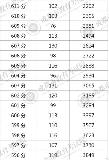 中考新政策2025各科分值,事关中考最新通知