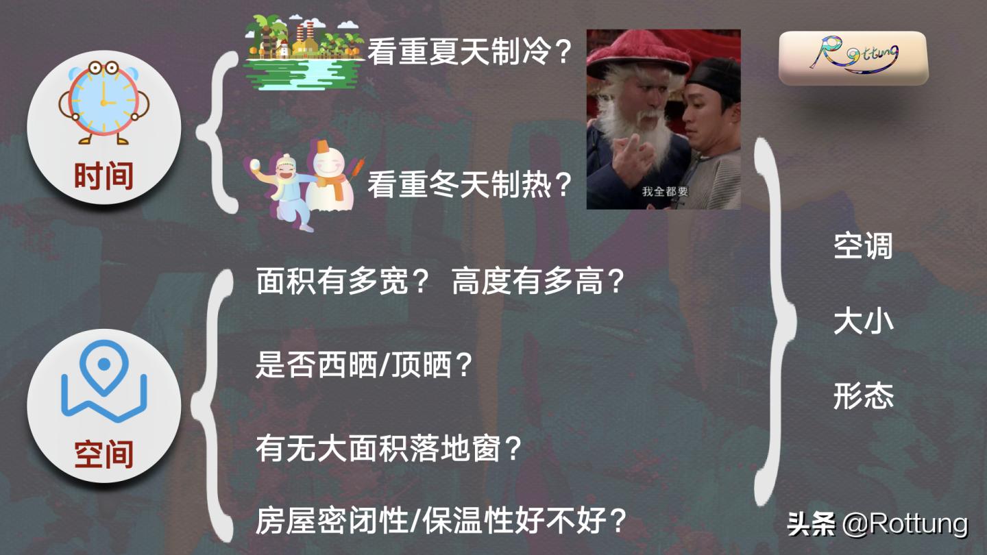 空调选购攻略视频讲解,空调选购2024