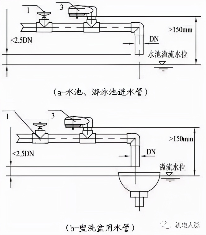 给水倒流防止器和真空破坏器安装,给水管道上的真空破坏器