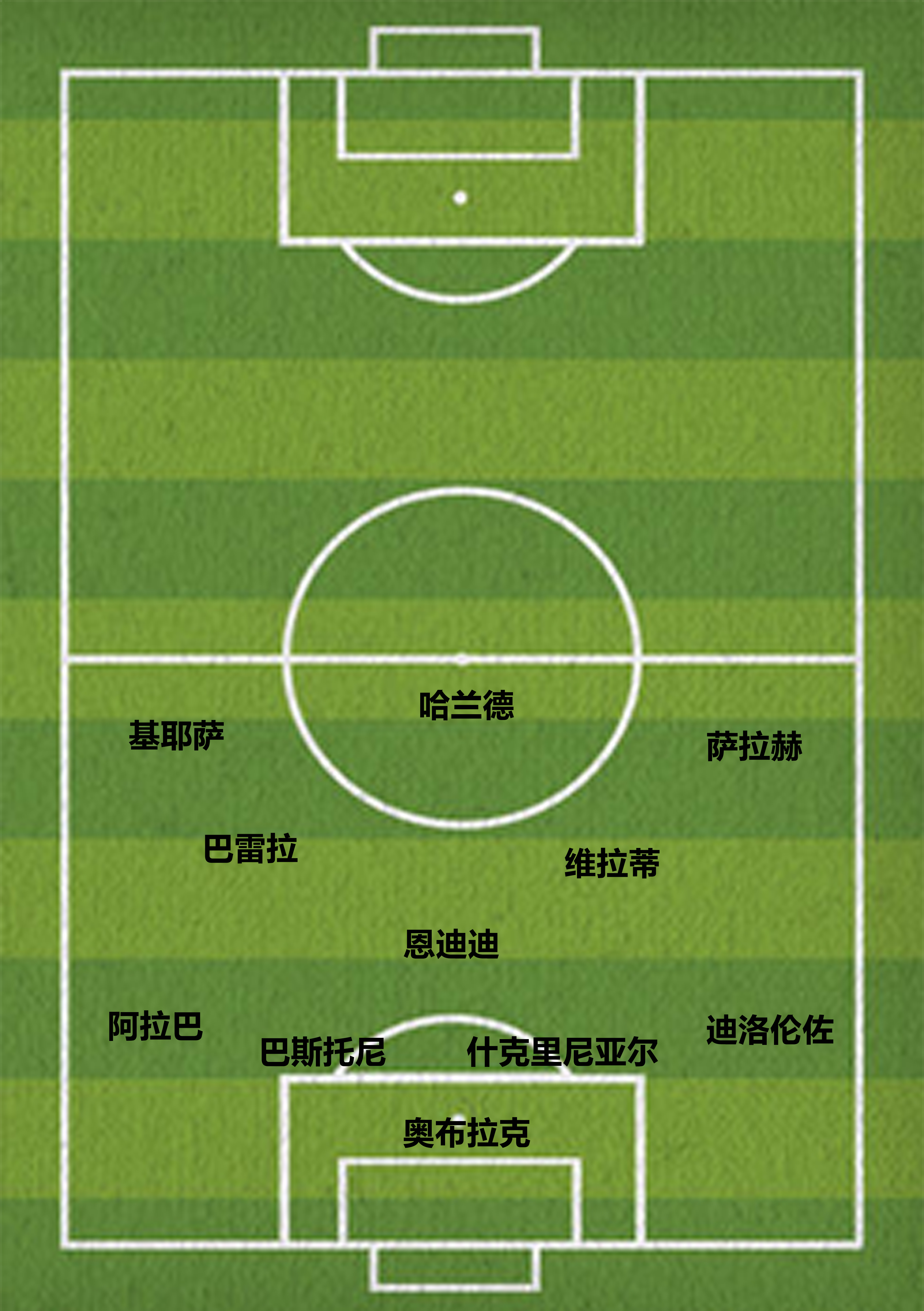 盘点无缘卡塔尔世界杯的最强11人，总身价超法国，意大利最悲情