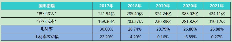股票国电南瑞的最新消息,国电南瑞明日走势