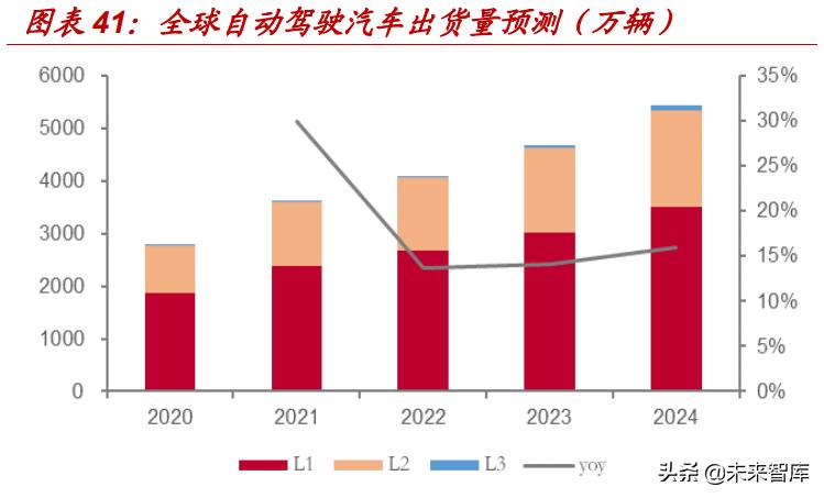 汽车连接器新技术,汽车连接器2025市场规模