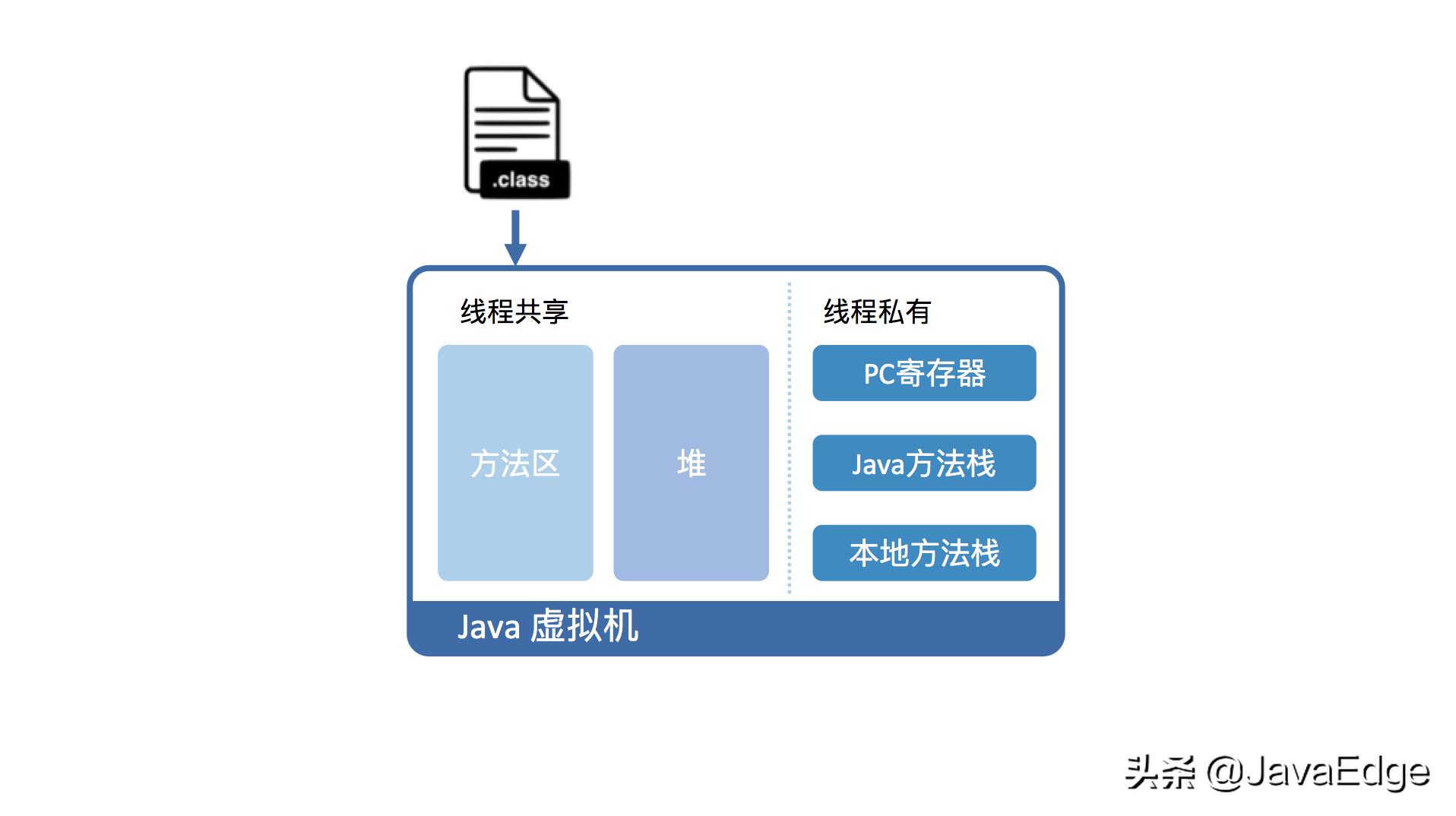 电脑怎么运行java代码,如何让服务器运行java代码