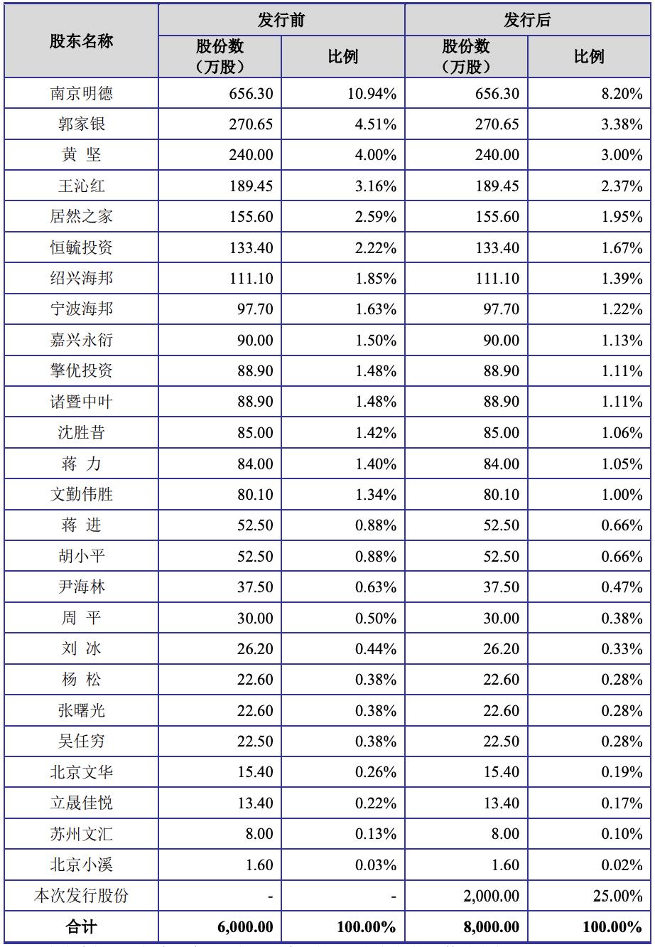 金智教育ipo问询函,金智教育2019