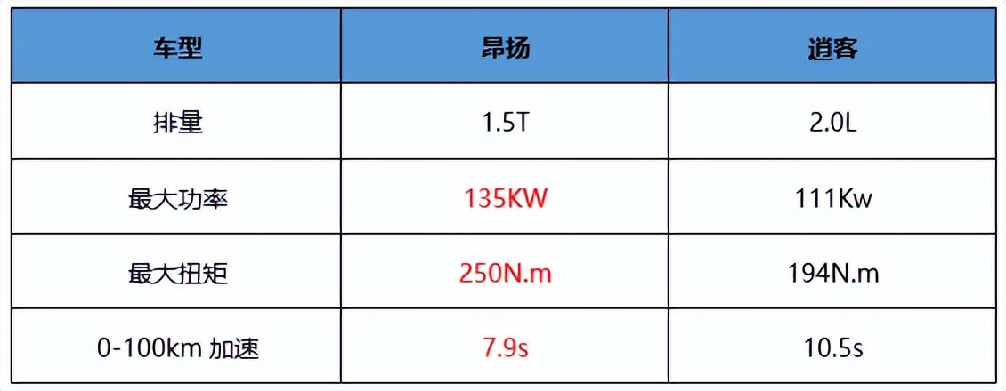新款逍客和新款劲客的区别,空间远超日产逍客的合资suv