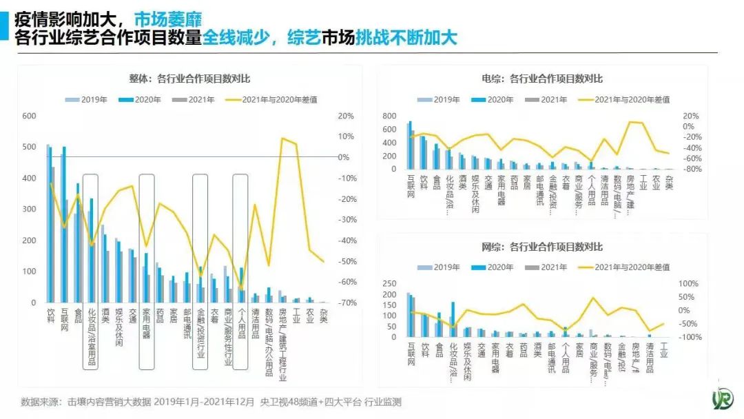 综艺「死」在ROI