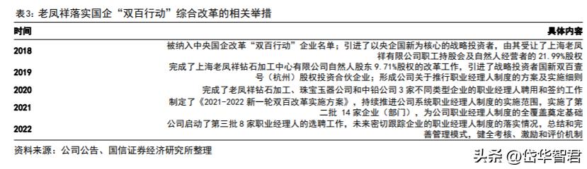 百年老凤祥老字号,百年品牌核心竞争力