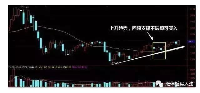 尾盘买入法条件选股,尾盘股什么条件止跌