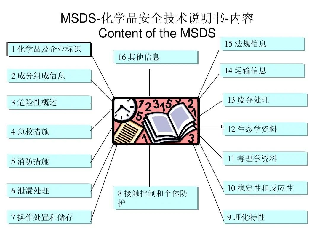 兔年发货不敏感，发跨境物流MSDS是什么必须要知道！