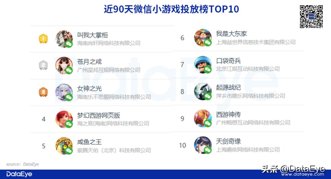 网易、三七、益世界入局！成本百万流水过亿？2022第二大风口揭秘