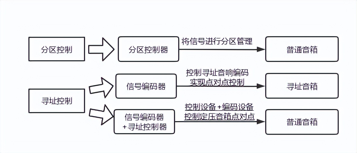一套校园广播系统,校园广播自动播放系统软件