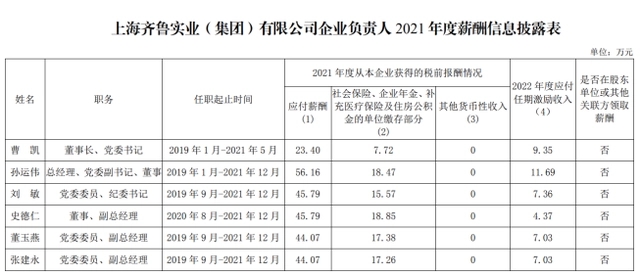山东省国企工资最高多少,山东省国企负责人薪酬标准