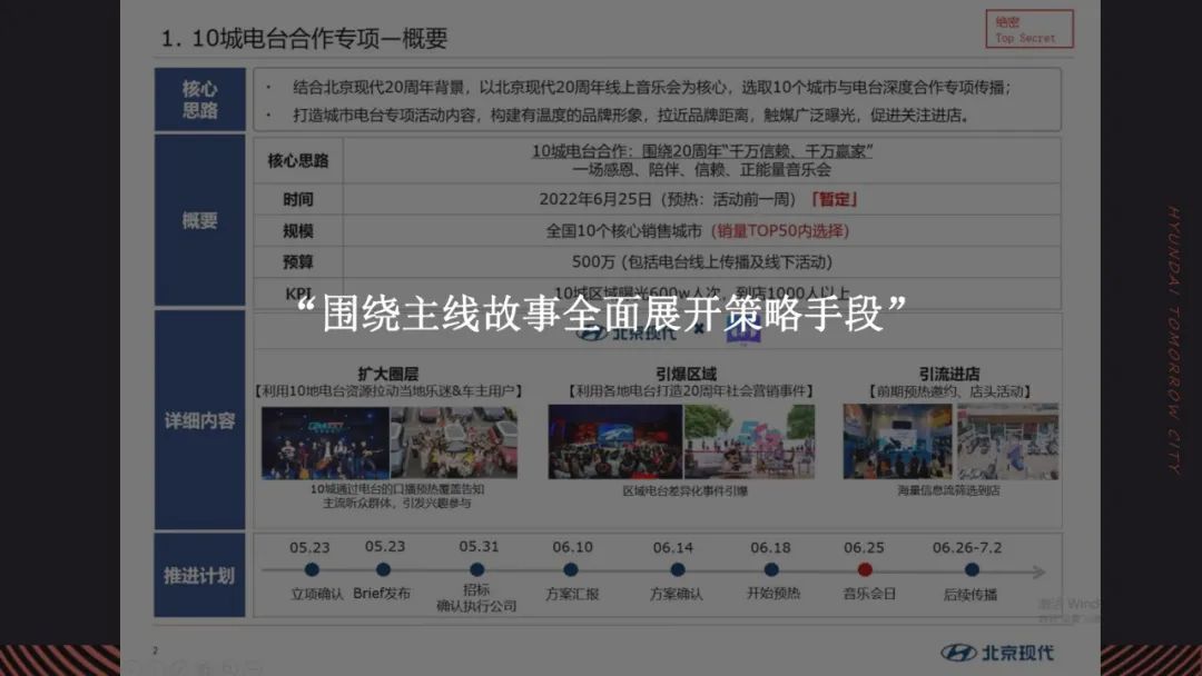 现代汽车策划活动方案,汽车周年活动方案怎么策划吸引人