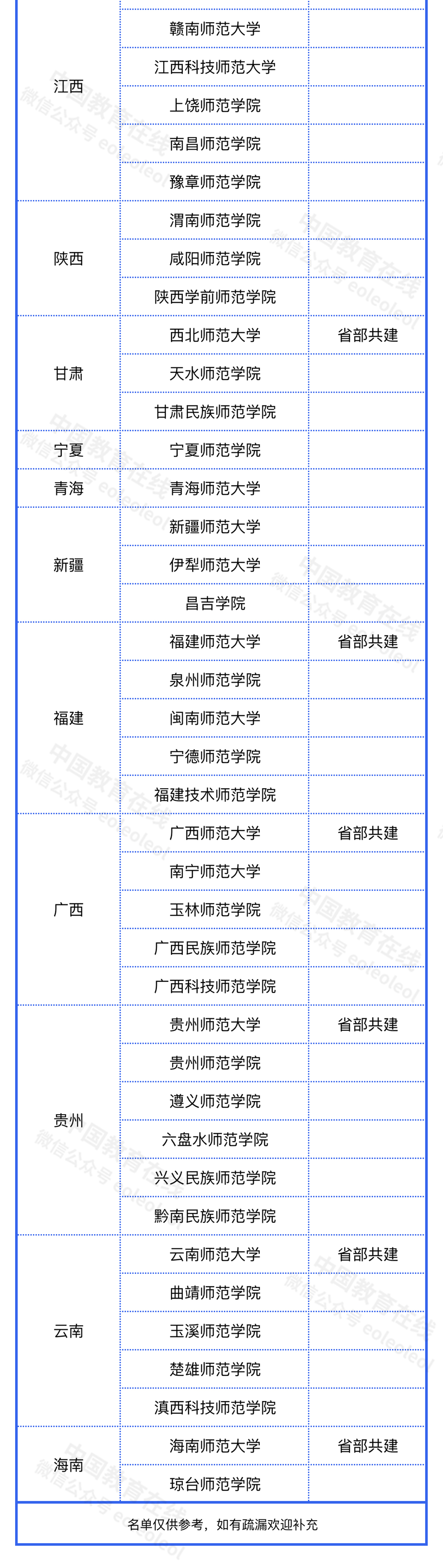 师范类大学，未来可期