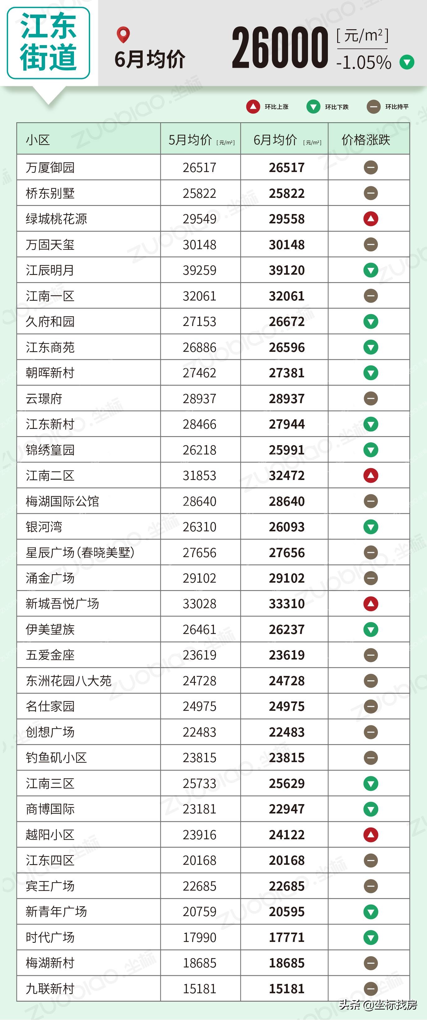 义乌二手房价真实成交价查询,义乌5月房价走势最新消息