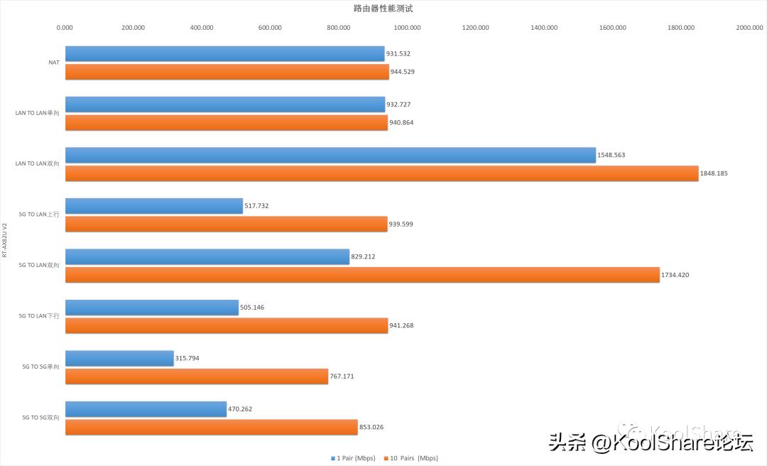 asus华硕rt-ax86u设置,asus华硕rt-ax58u