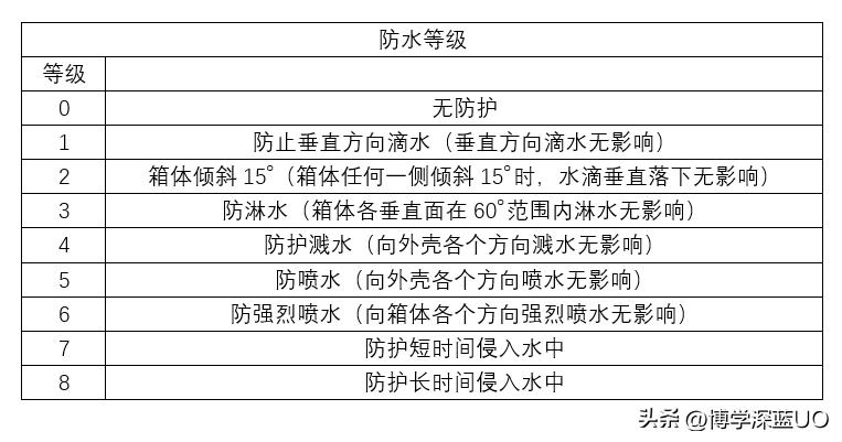 三相异步电动机的铭牌你能看懂多少？为什么同功率不同转速？