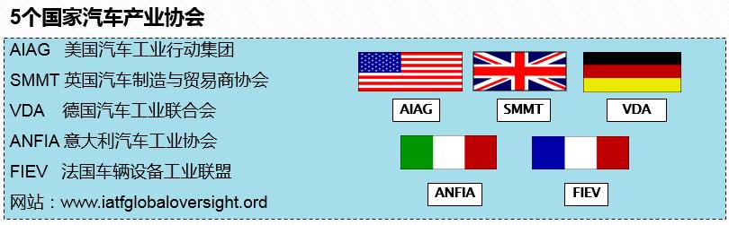 vda6.32023版跟2016版的区别,vda6.32023版有审核过程吗